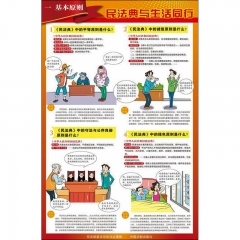 中华人民共和国民法典宣传挂图